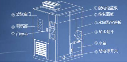 恒溫恒濕試驗箱出現(xiàn)漏水
